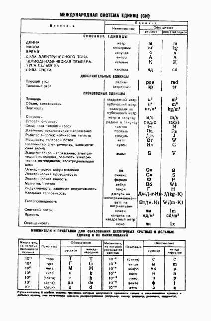 ГОСТ 6073-75, страница 15