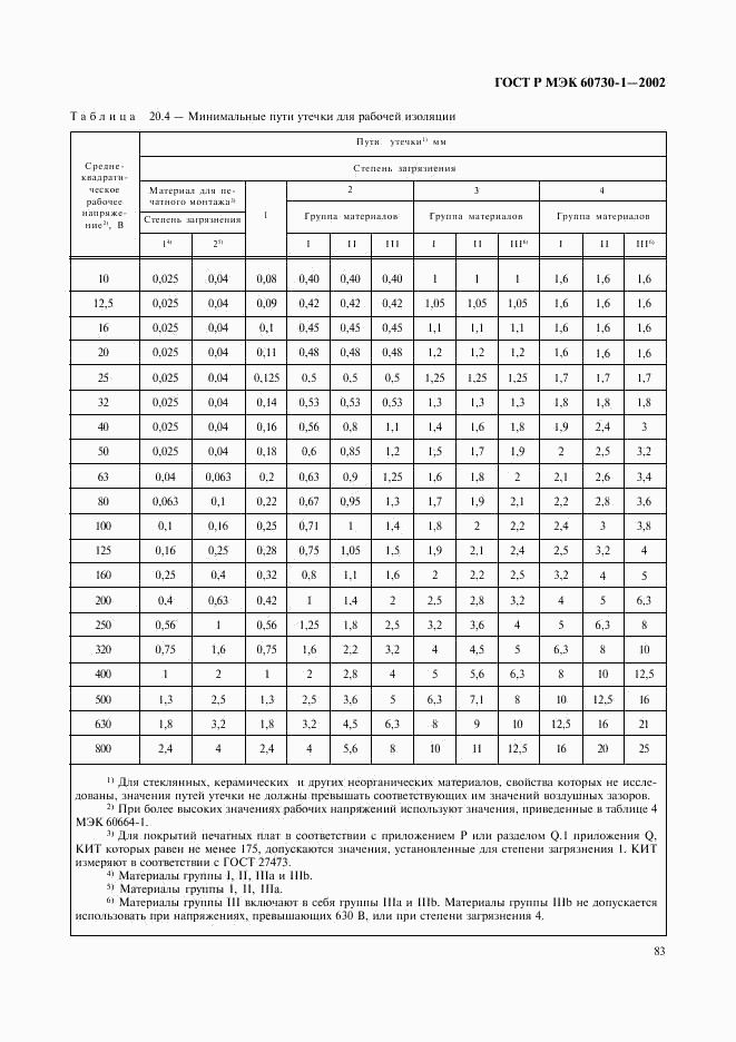 ГОСТ Р МЭК 60730-1-2002, страница 90