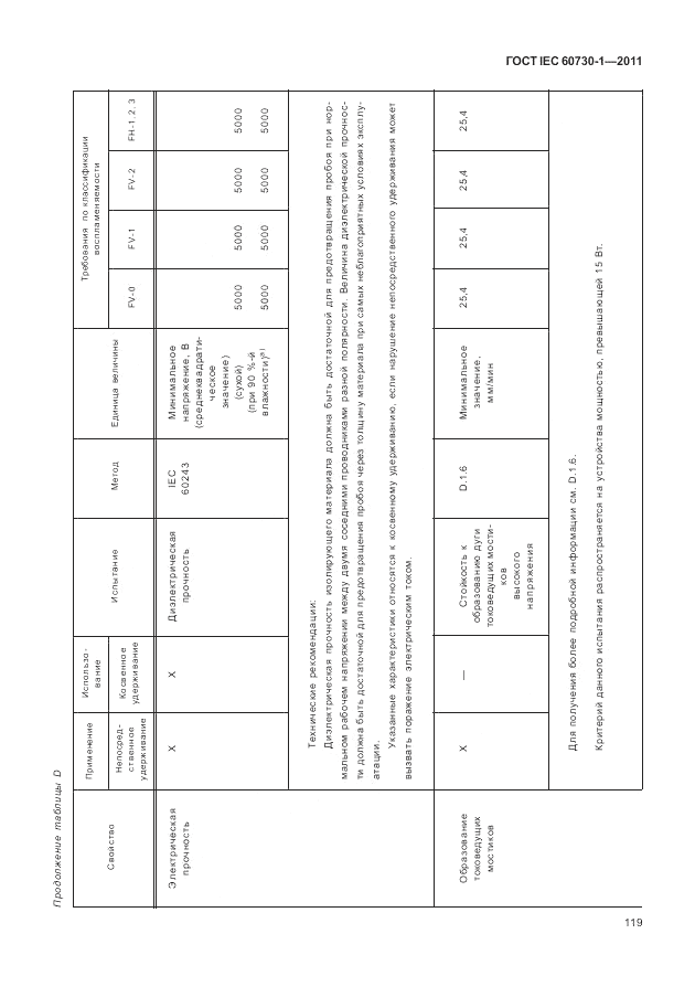 ГОСТ IEC 60730-1-2011, страница 123