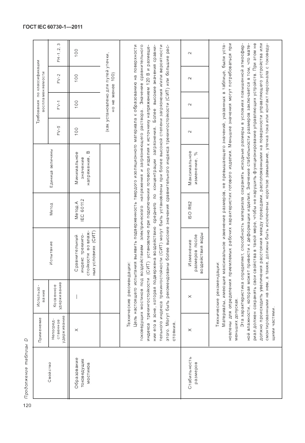 ГОСТ IEC 60730-1-2011, страница 124