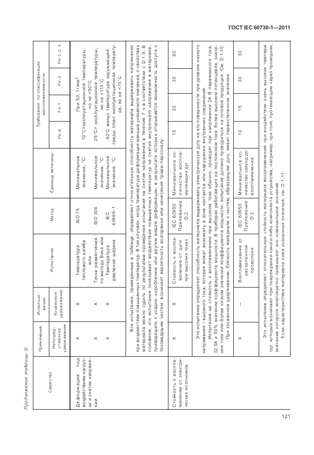ГОСТ IEC 60730-1-2011, страница 125