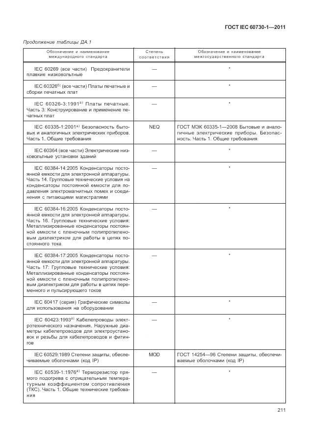 ГОСТ IEC 60730-1-2011, страница 215