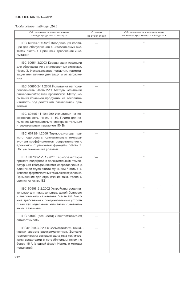 ГОСТ IEC 60730-1-2011, страница 216
