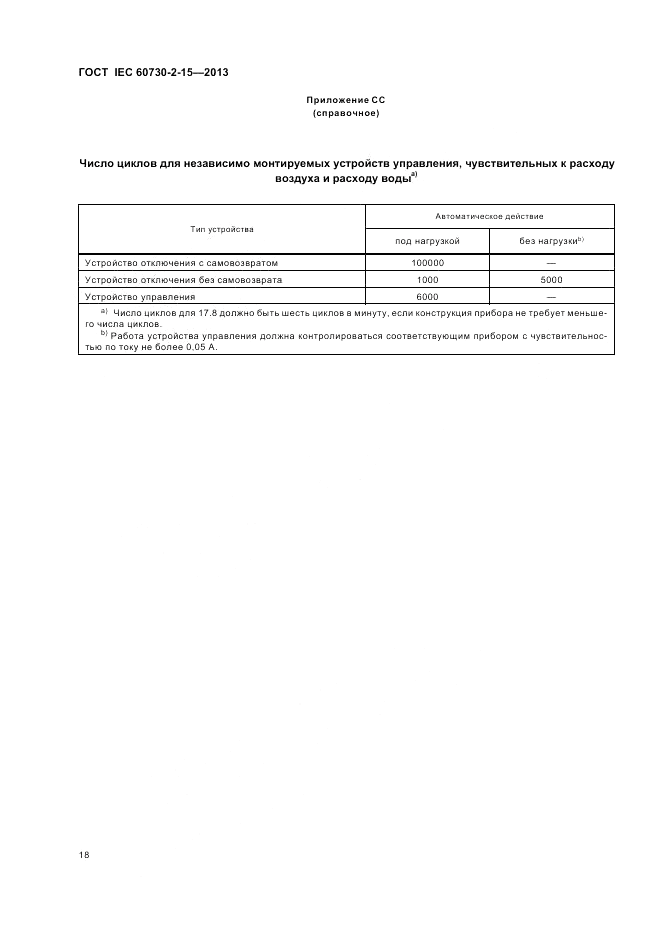 ГОСТ IEC 60730-2-15-2013, страница 22