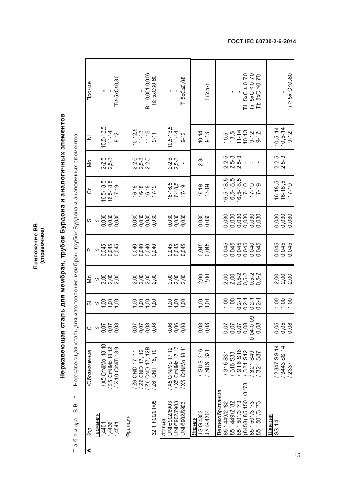 ГОСТ IEC 60730-2-6-2014, страница 19