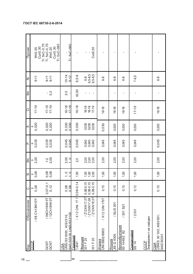 ГОСТ IEC 60730-2-6-2014, страница 20