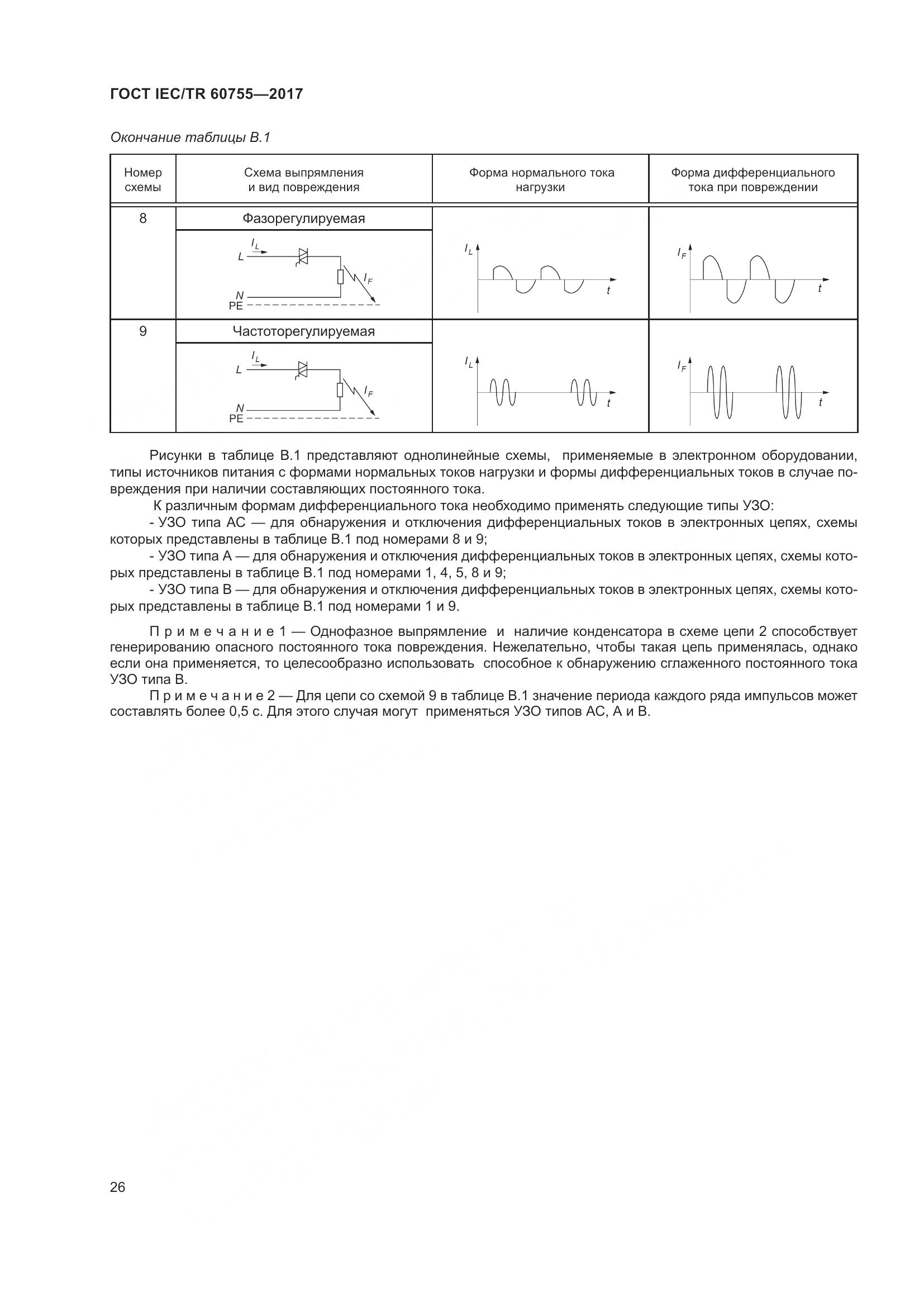ГОСТ IEC/TR 60755-2017, страница 33