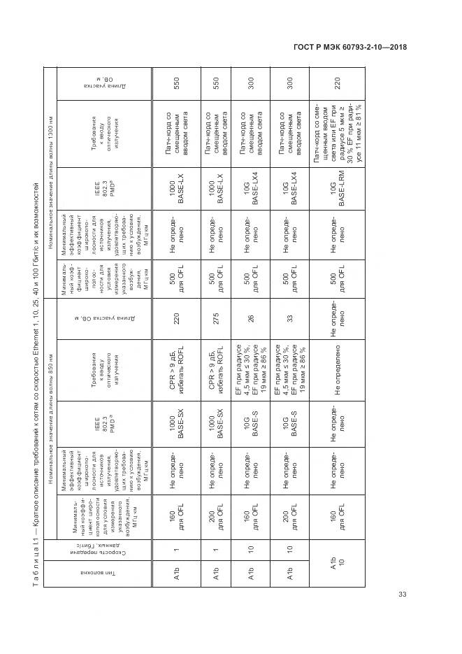ГОСТ Р МЭК 60793-2-10-2018, страница 37