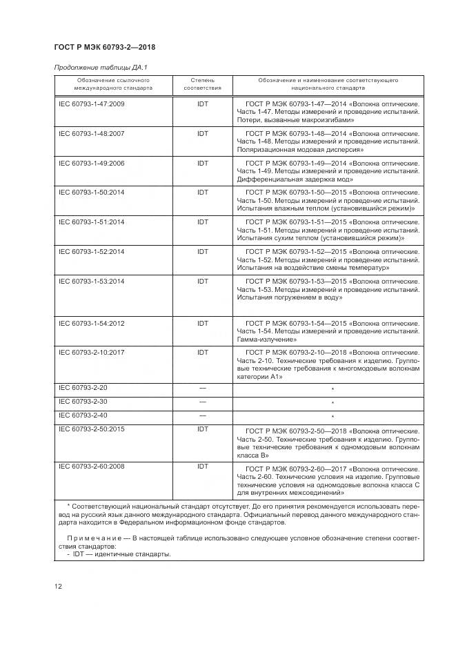 ГОСТ Р МЭК 60793-2-2018, страница 16
