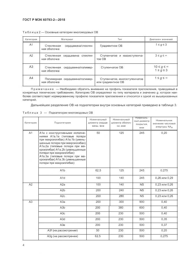 ГОСТ Р МЭК 60793-2-2018, страница 8