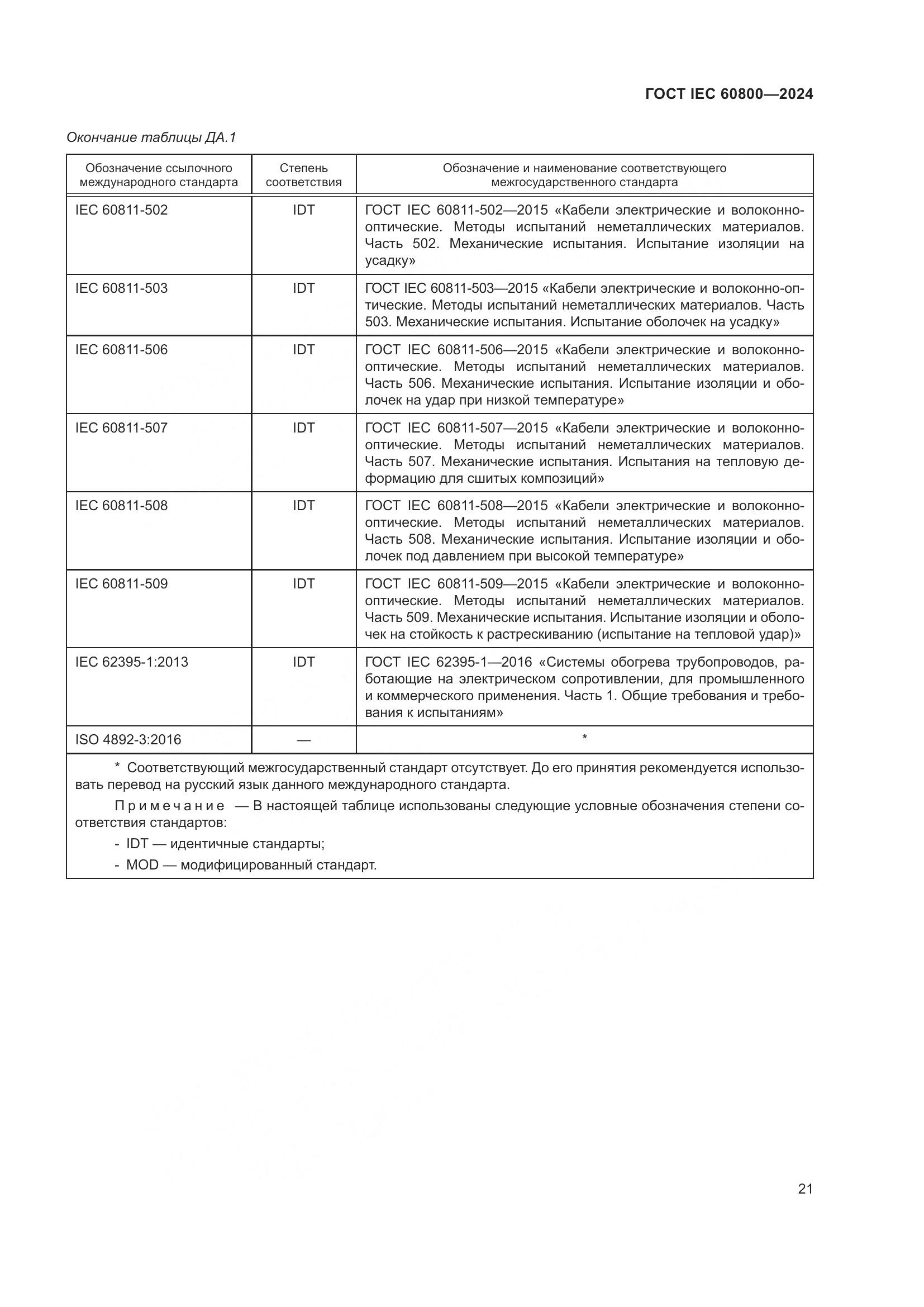 ГОСТ IEC 60800-2024, страница 27