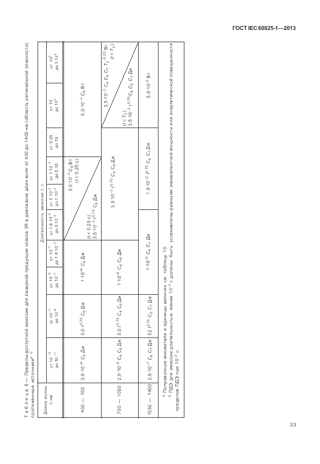 ГОСТ IEC 60825-1-2013, страница 39