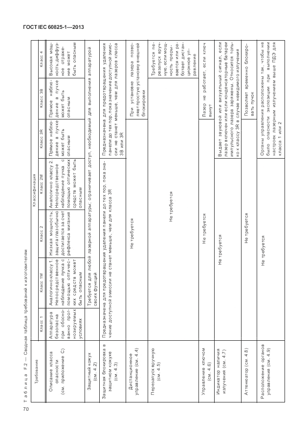 ГОСТ IEC 60825-1-2013, страница 76
