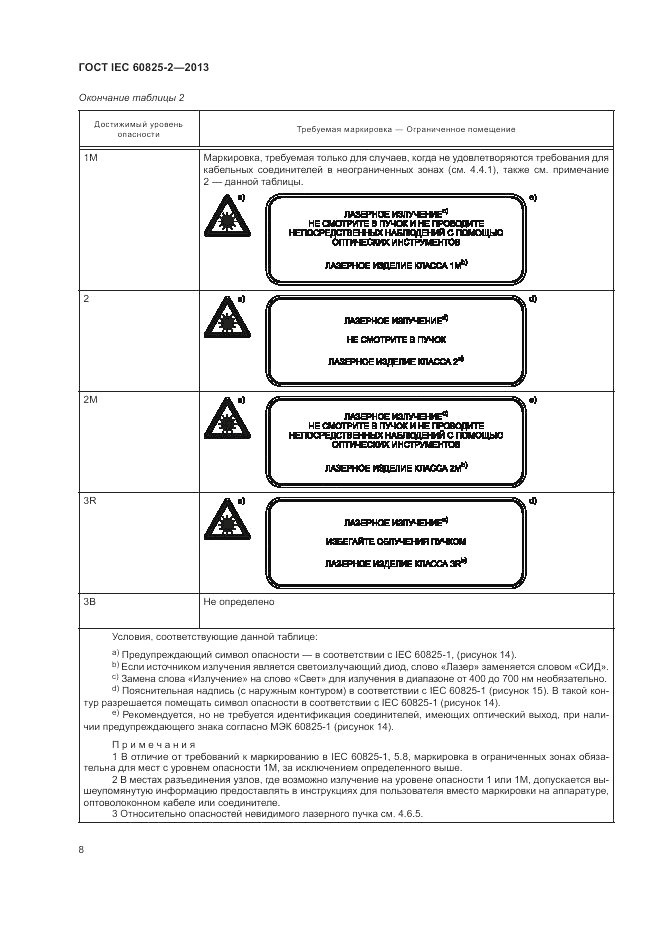 ГОСТ IEC 60825-2-2013, страница 14