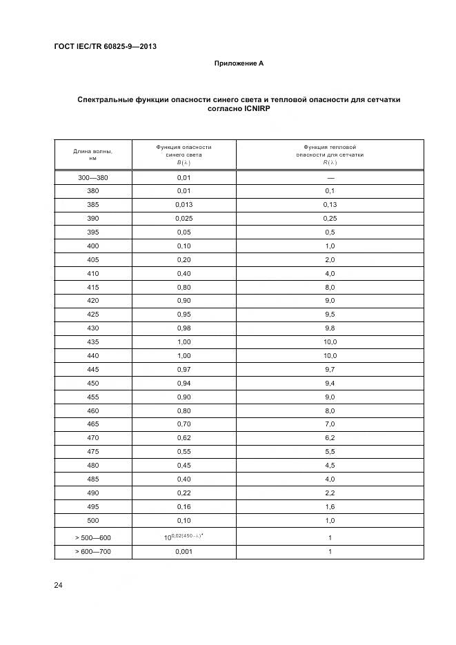 ГОСТ IEC/TR 60825-9-2013, страница 28