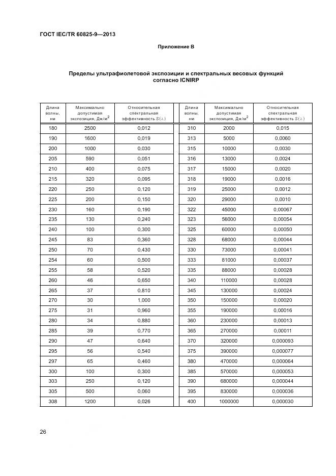 ГОСТ IEC/TR 60825-9-2013, страница 30