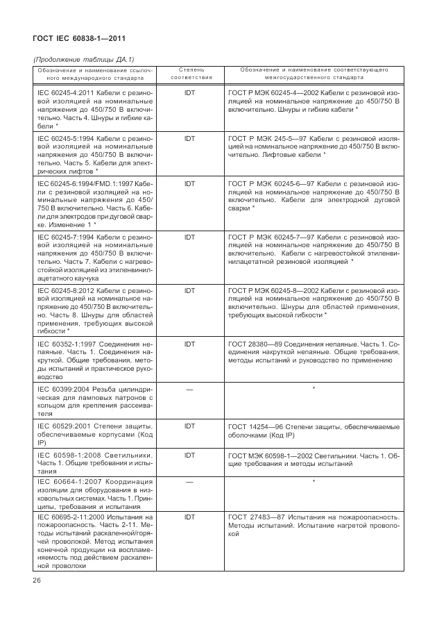 ГОСТ IEC 60838-1-2011, страница 30