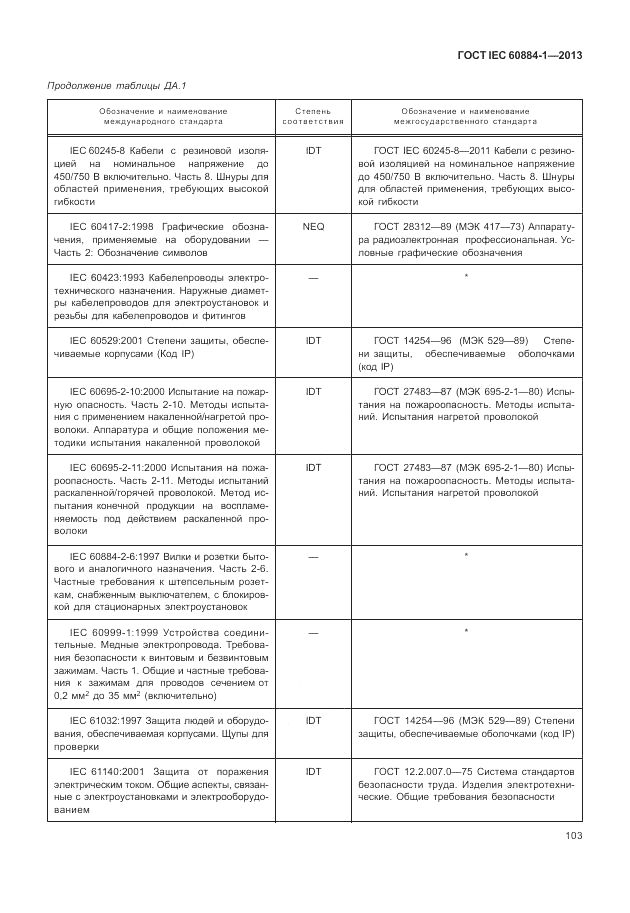 ГОСТ IEC 60884-1-2013, страница 109