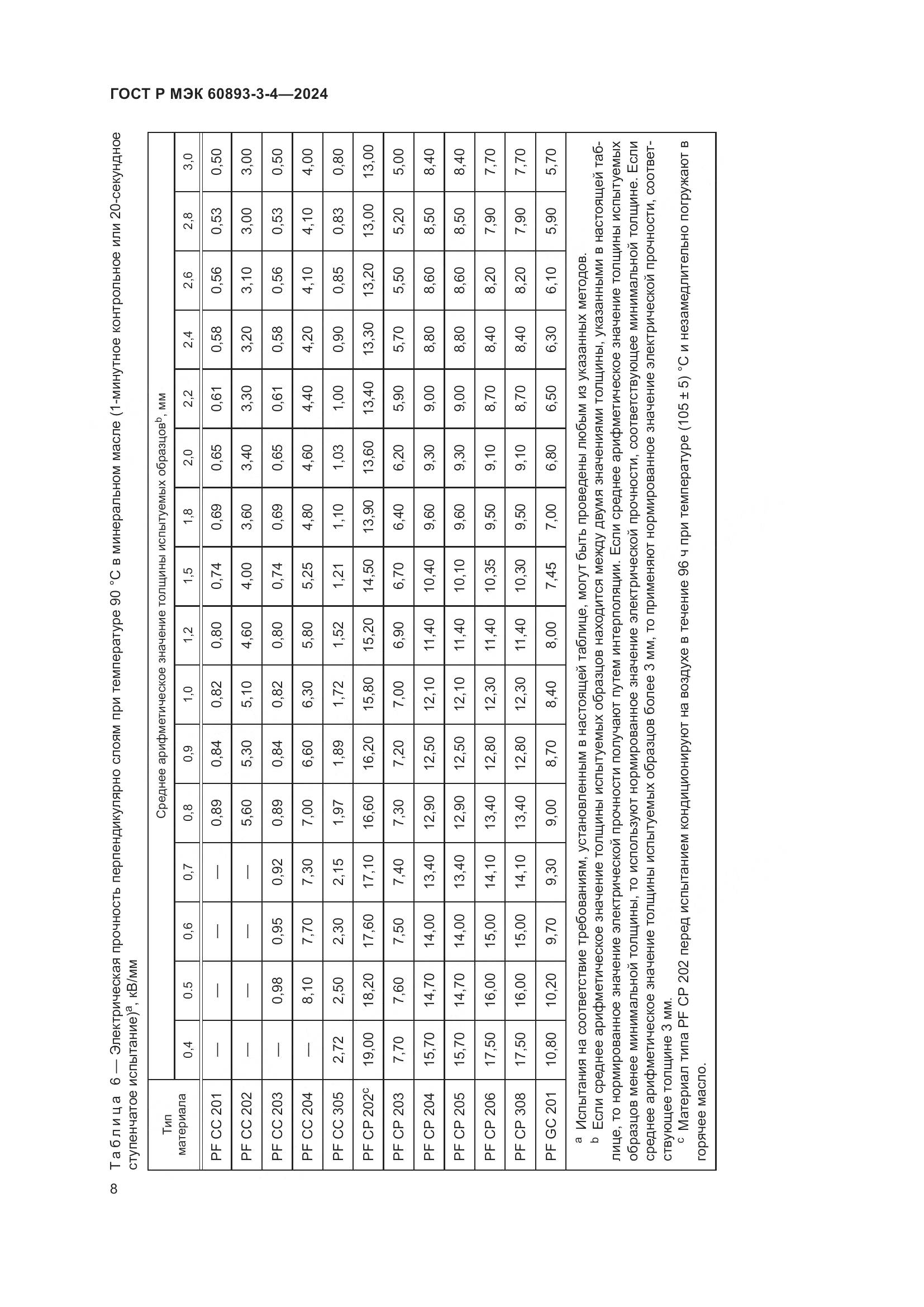 ГОСТ Р МЭК 60893-3-4-2024, страница 10