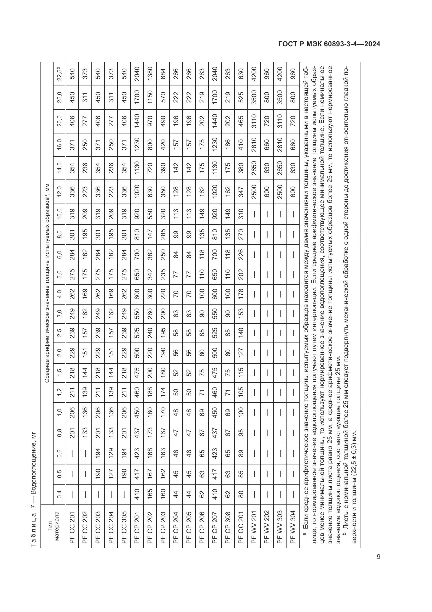 ГОСТ Р МЭК 60893-3-4-2024, страница 11