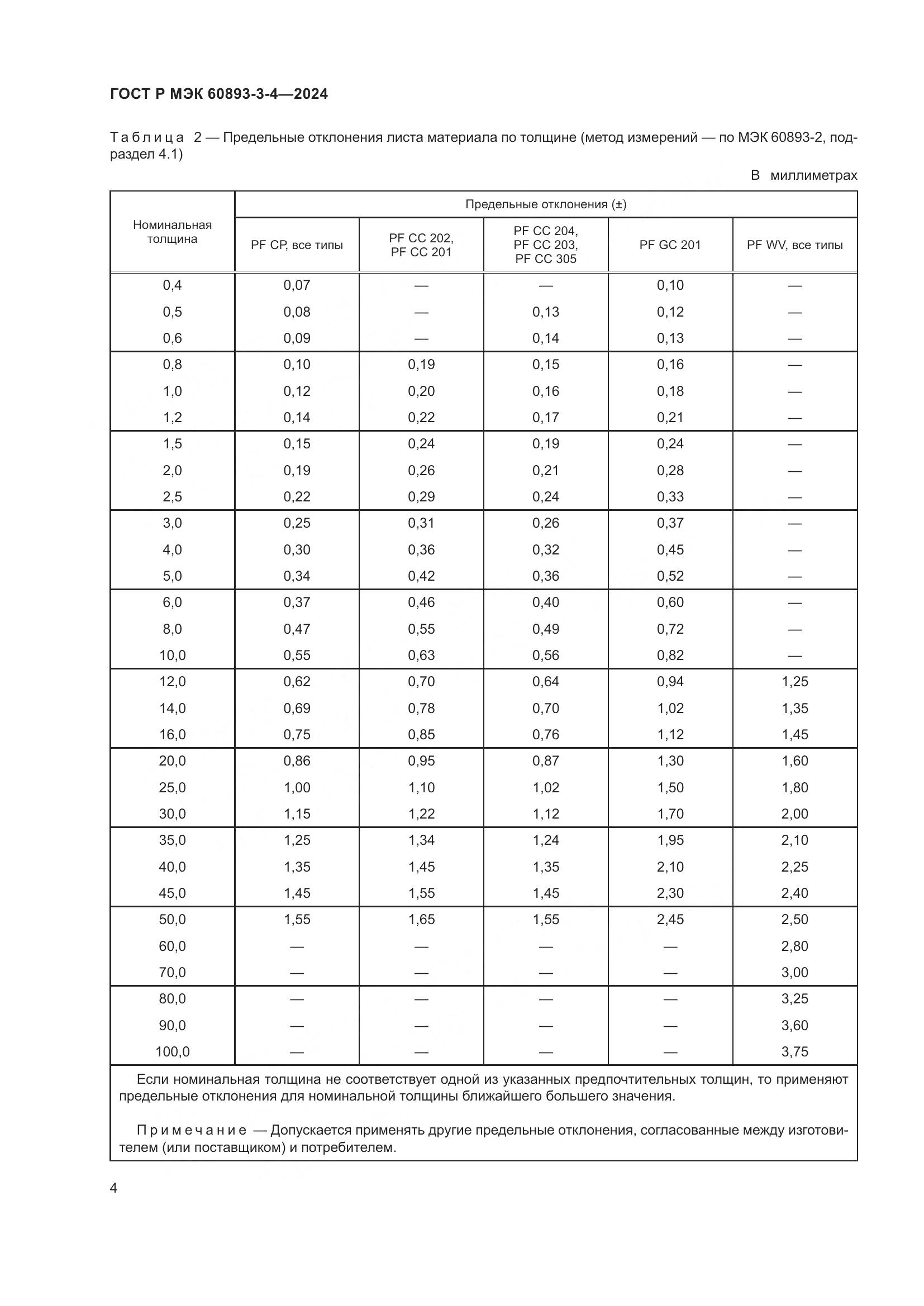 ГОСТ Р МЭК 60893-3-4-2024, страница 6