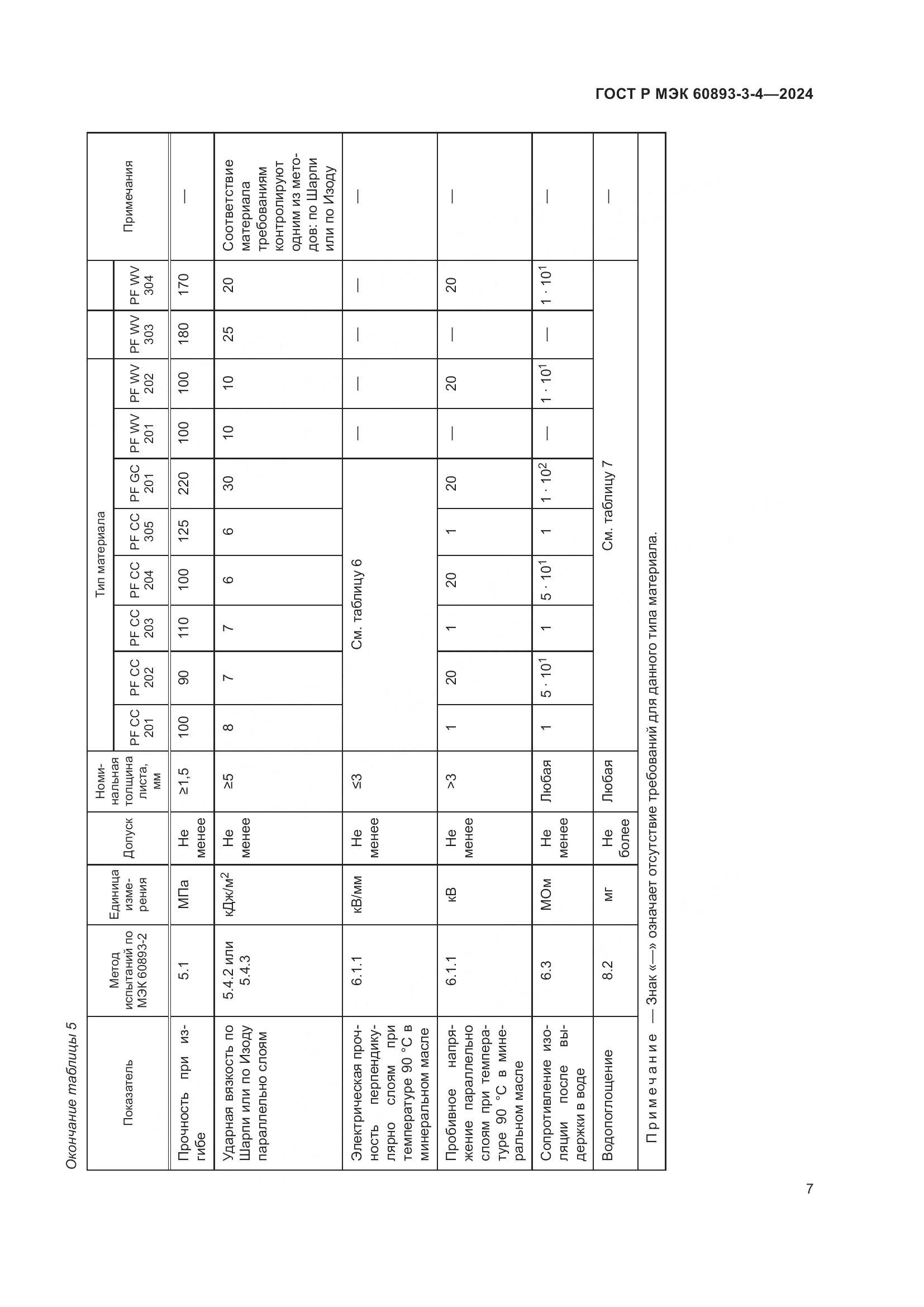 ГОСТ Р МЭК 60893-3-4-2024, страница 9