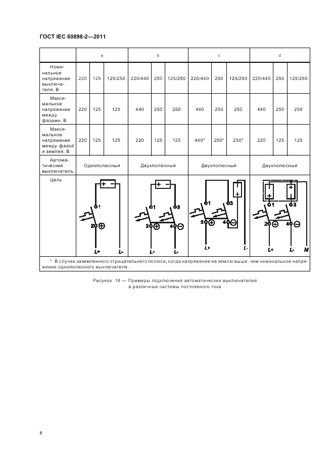 ГОСТ IEC 60898-2-2011, страница 12