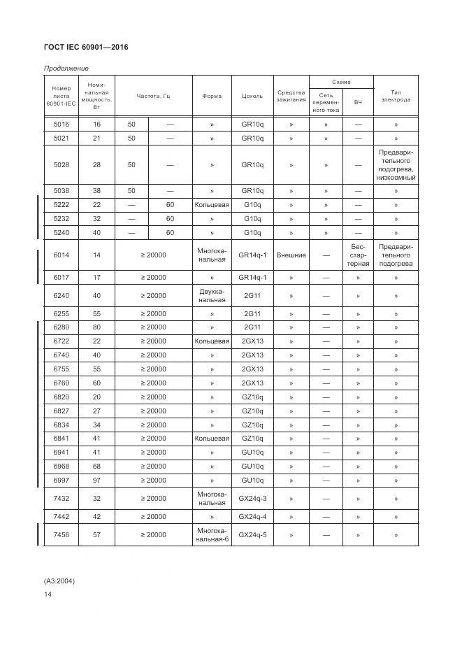 ГОСТ IEC 60901-2016, страница 18