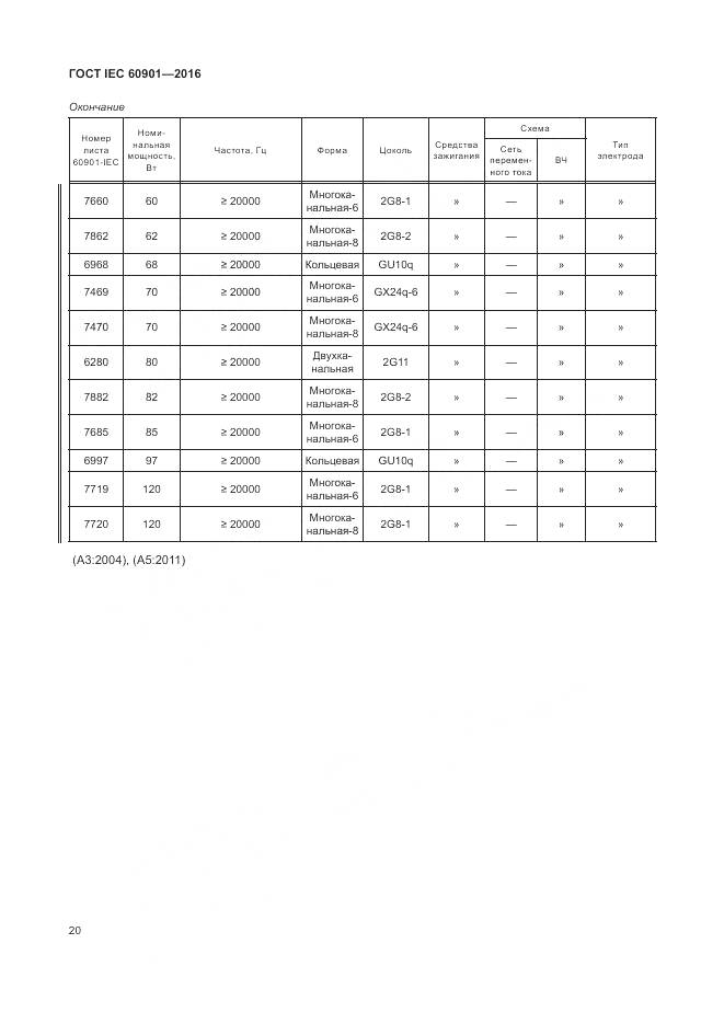 ГОСТ IEC 60901-2016, страница 24