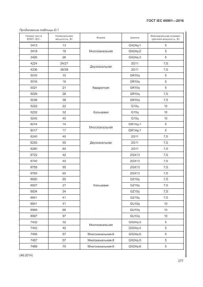 ГОСТ IEC 60901-2016, страница 281
