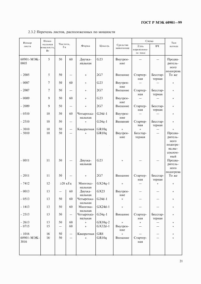 ГОСТ Р МЭК 60901-99, страница 24