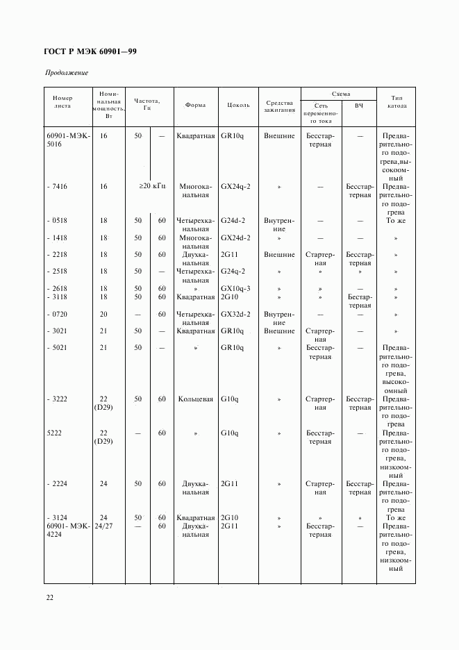ГОСТ Р МЭК 60901-99, страница 25