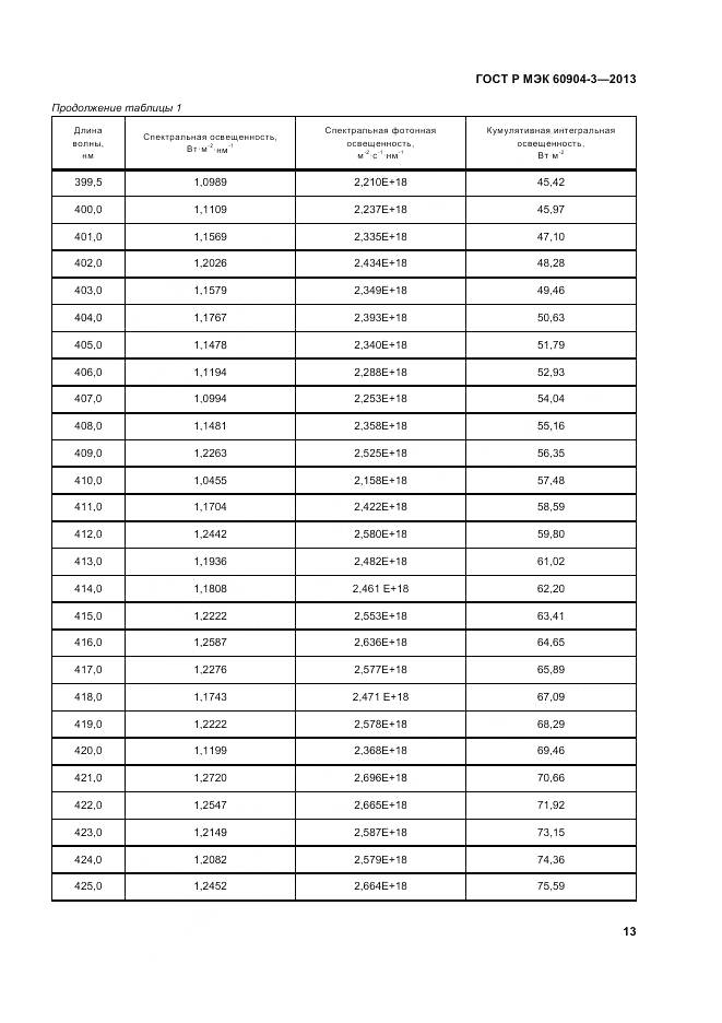 ГОСТ Р МЭК 60904-3-2013, страница 18