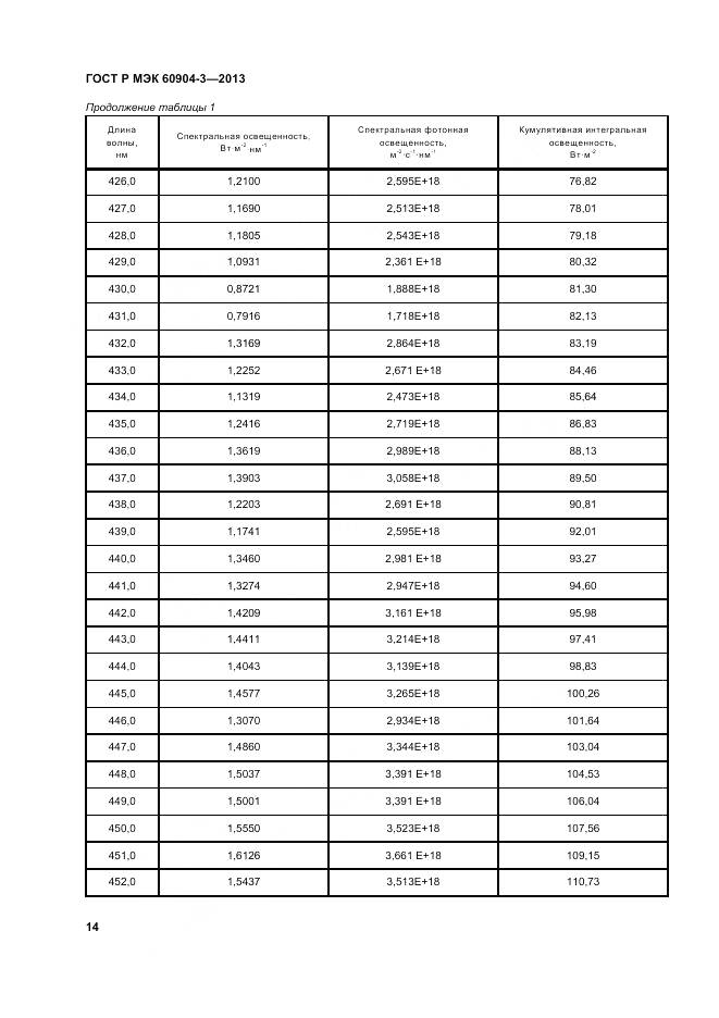 ГОСТ Р МЭК 60904-3-2013, страница 19