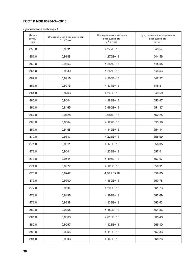 ГОСТ Р МЭК 60904-3-2013, страница 35