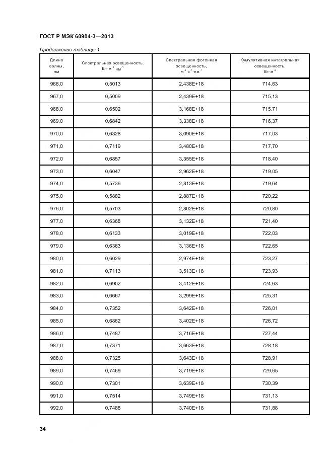 ГОСТ Р МЭК 60904-3-2013, страница 39