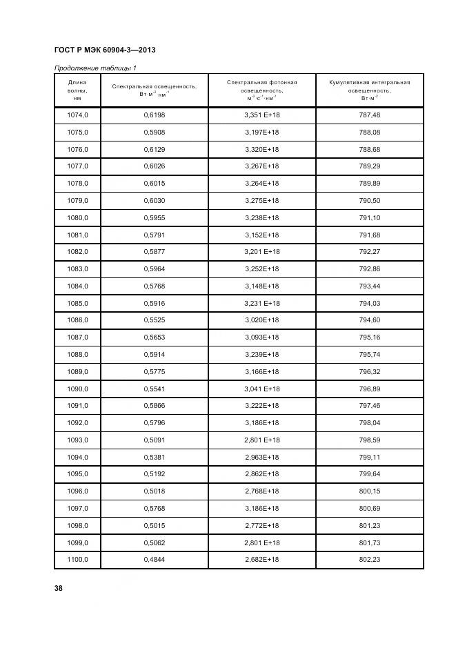 ГОСТ Р МЭК 60904-3-2013, страница 43