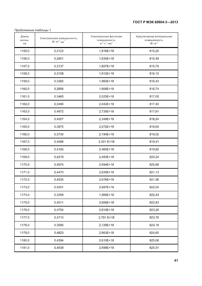 ГОСТ Р МЭК 60904-3-2013, страница 46