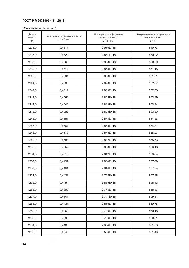 ГОСТ Р МЭК 60904-3-2013, страница 49