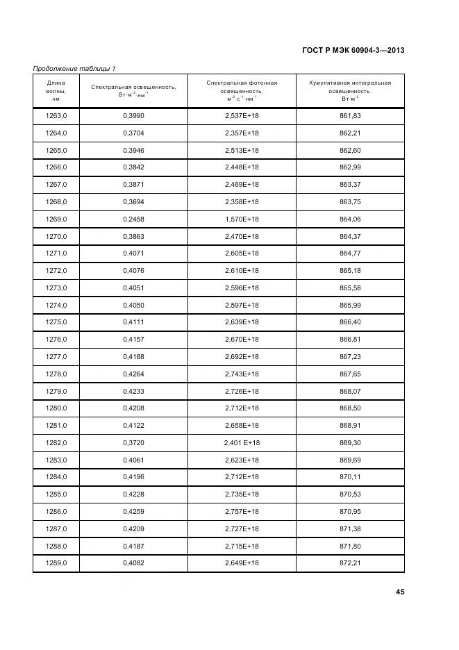 ГОСТ Р МЭК 60904-3-2013, страница 50