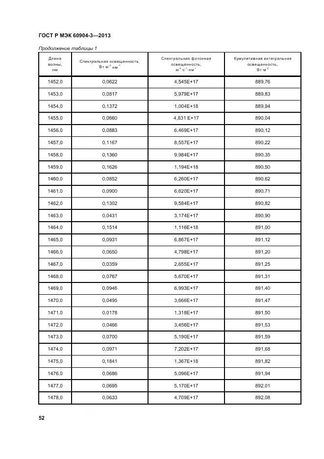 ГОСТ Р МЭК 60904-3-2013, страница 57