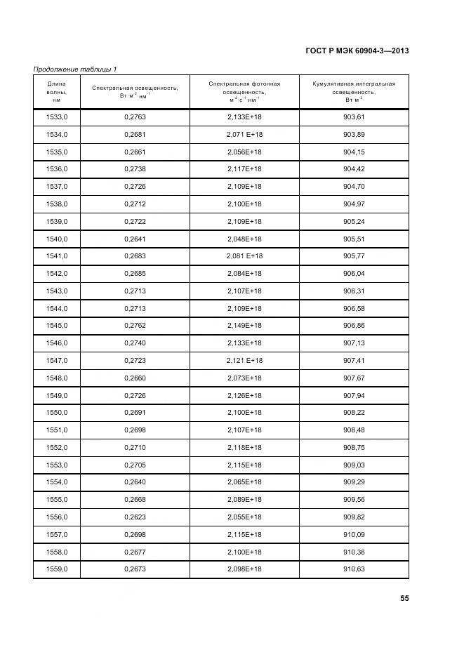 ГОСТ Р МЭК 60904-3-2013, страница 60