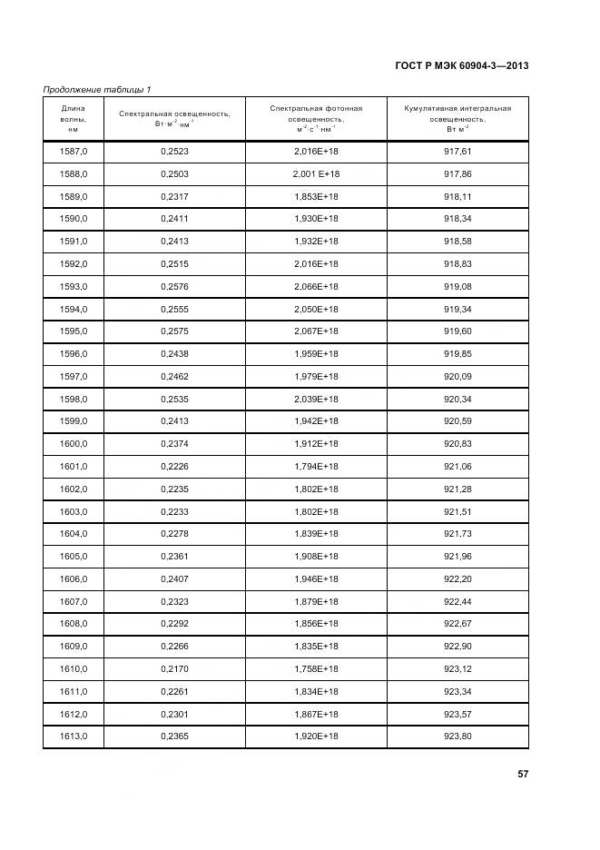 ГОСТ Р МЭК 60904-3-2013, страница 62