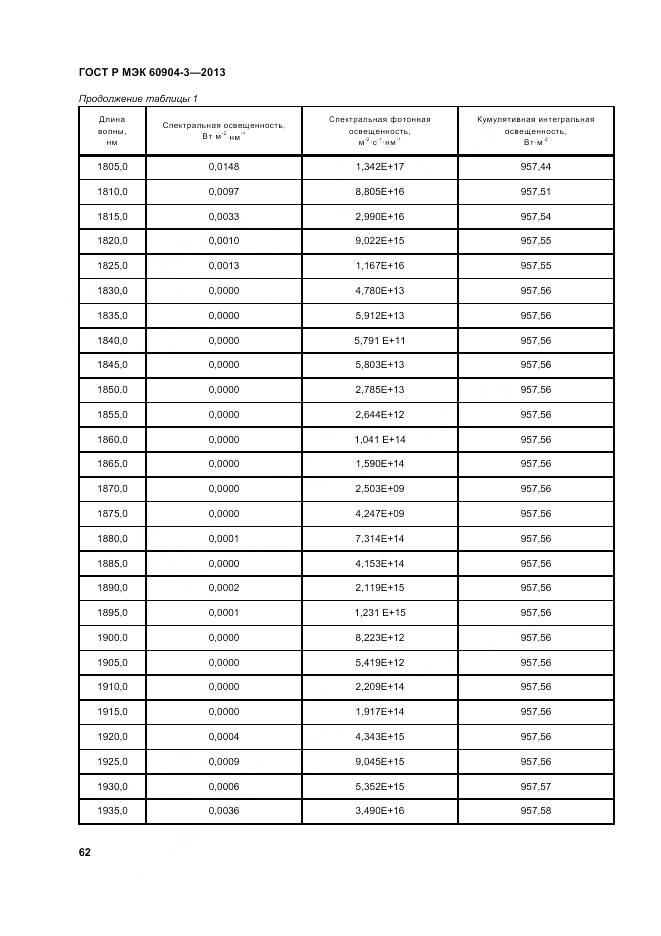 ГОСТ Р МЭК 60904-3-2013, страница 67