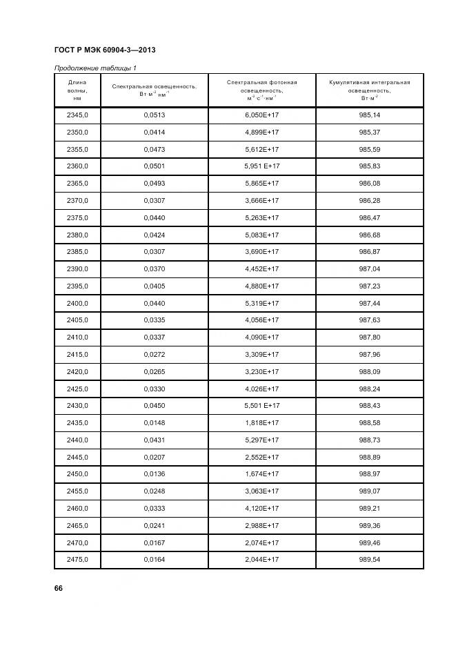 ГОСТ Р МЭК 60904-3-2013, страница 71