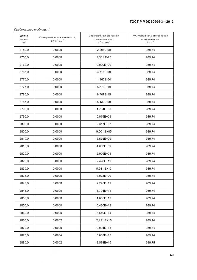 ГОСТ Р МЭК 60904-3-2013, страница 74