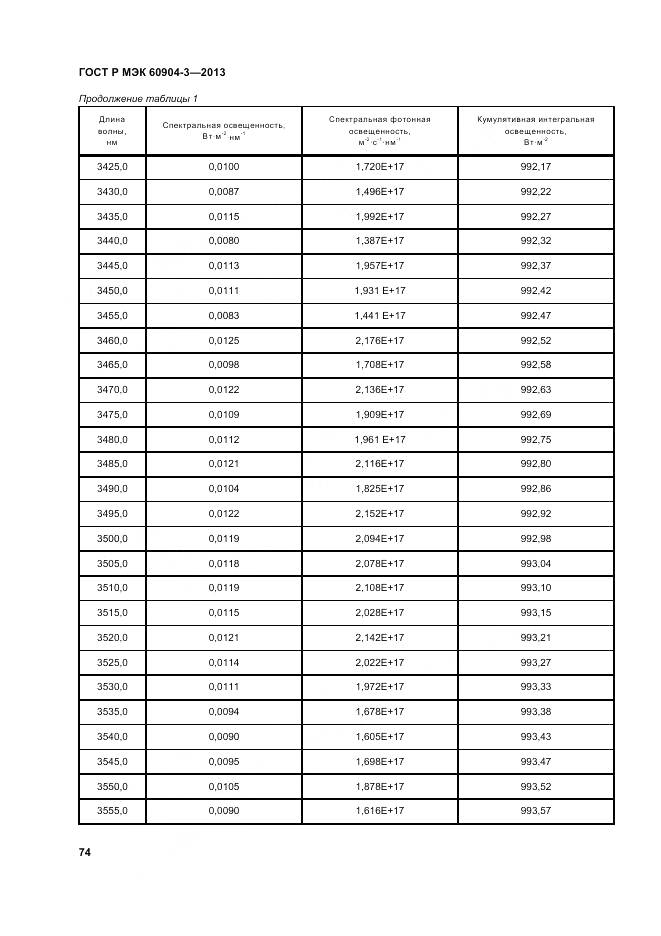 ГОСТ Р МЭК 60904-3-2013, страница 79