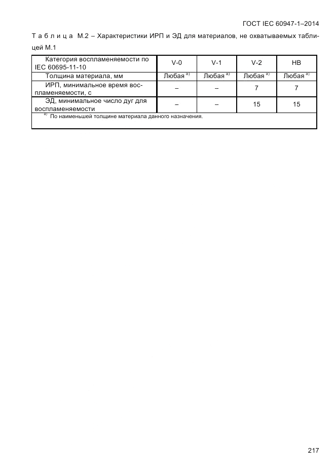 ГОСТ IEC 60947-1-2014, страница 225