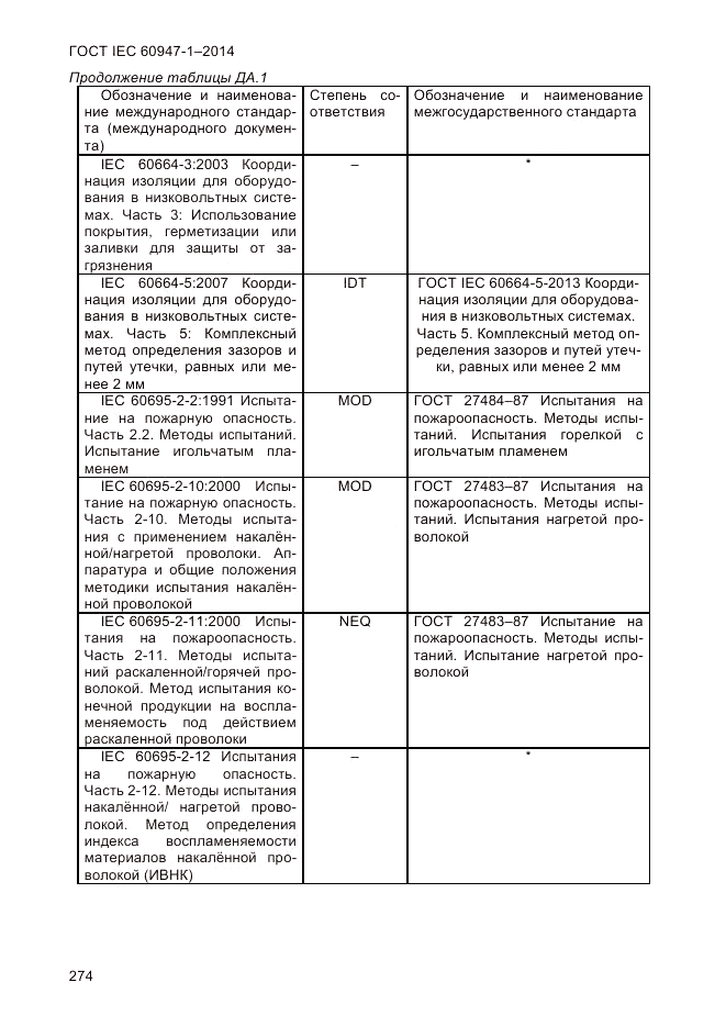 ГОСТ IEC 60947-1-2014, страница 282