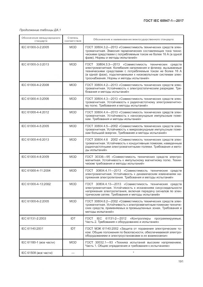 ГОСТ IEC 60947-1-2017, страница 199